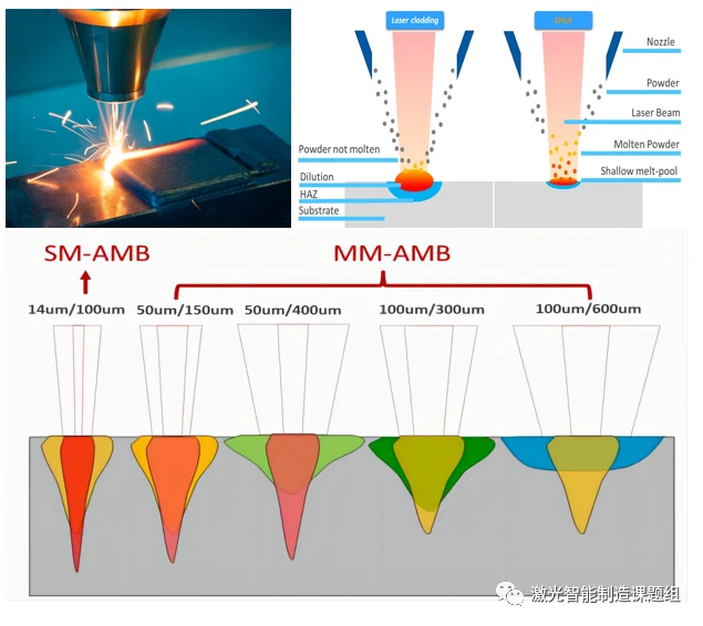 Laser welding Laser welding